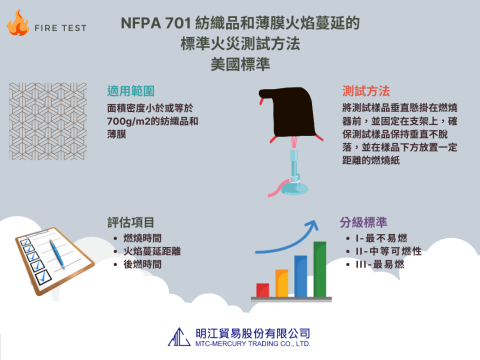 NFPA 701